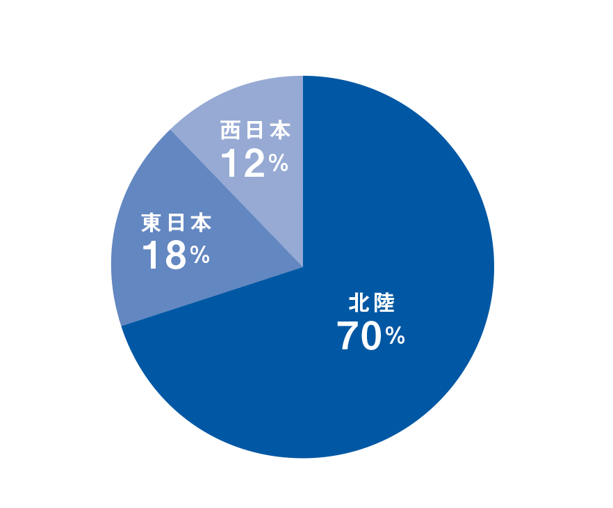 出身地