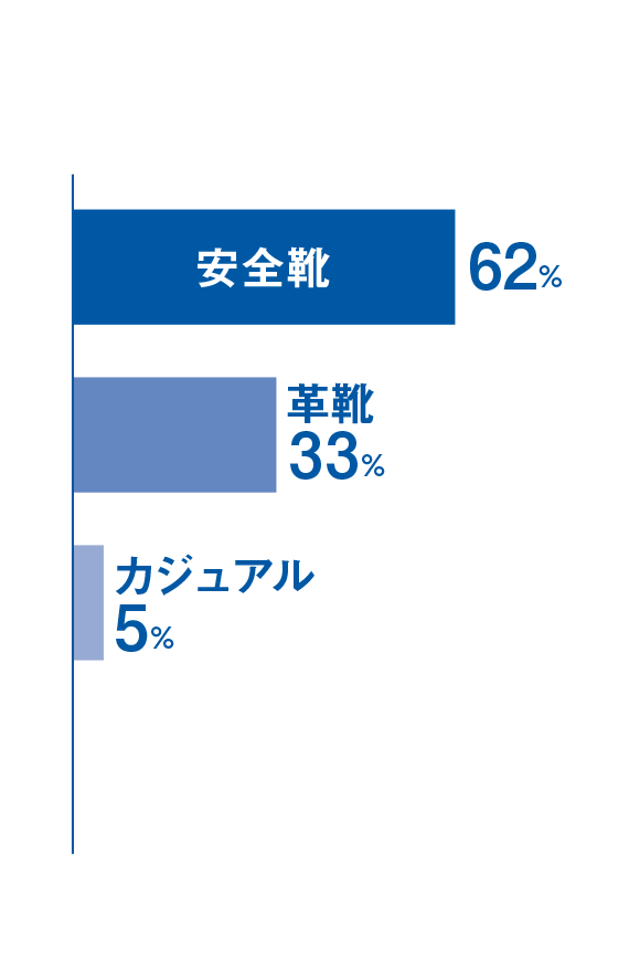 履いている靴